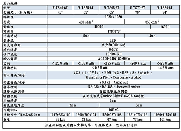 WTS無線觸控螢幕 規格尺寸