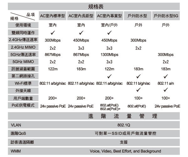 AP規格表