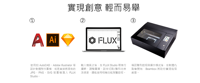 Beambox 介紹 6