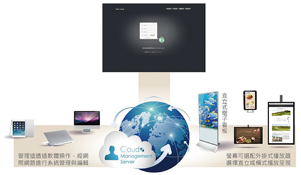 雲端系統