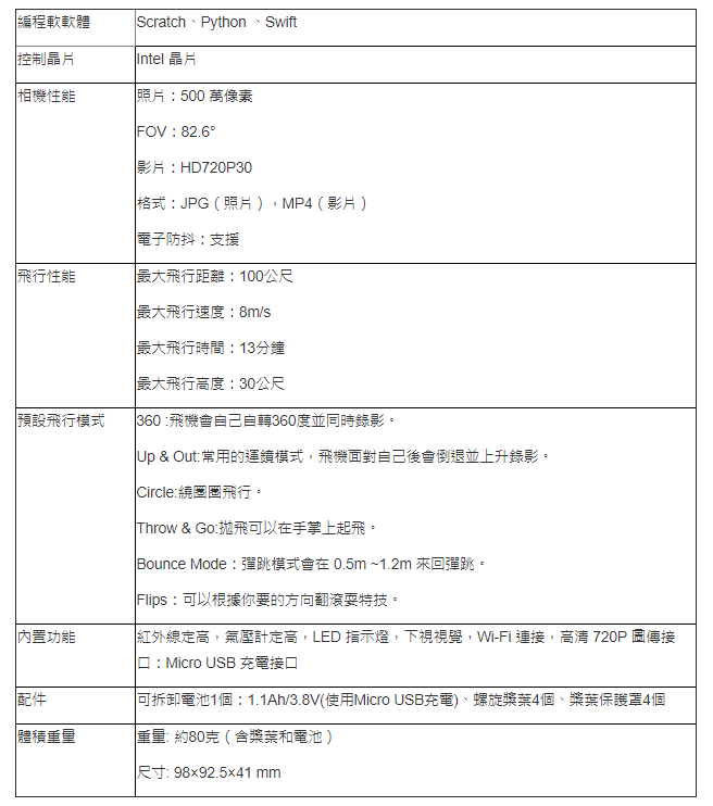Tello EDU 規格表