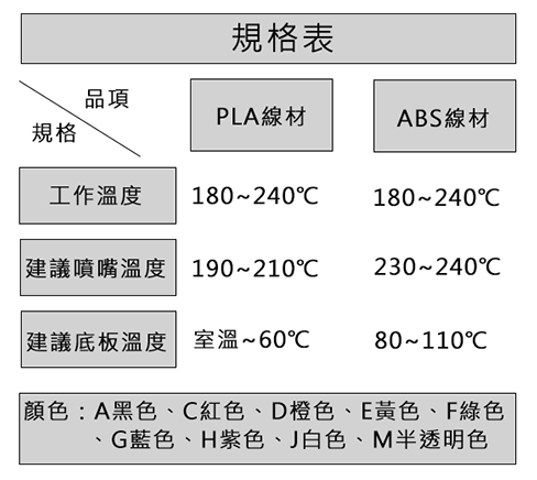 PETG 線材